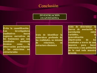 INVESTIGACIÓN
CUANTITATIVA
Evita la cuantificación.
Los investigadores
cualitativos hacen
registros narrativos de
los fenómenos que son
estudiados mediante
técnicas como la
observación participante
y las entrevistas no
estructuradas
trata de identificar la
naturaleza profunda de
las realidades, su sistema
de relaciones, su
estructura dinámica
trata de determinar la
fuerza de asociación o
correlación entre
variables, la
generalización y
objetivación de los
resultados a través de una
muestra para hacer
inferencia a una población
de la cual toda muestra
procede
Conclusión
 