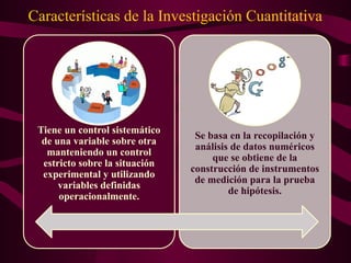 Características de la Investigación Cuantitativa
Tiene un control sistemático
de una variable sobre otra
manteniendo un control
estricto sobre la situación
experimental y utilizando
variables definidas
operacionalmente.
Se basa en la recopilación y
análisis de datos numéricos
que se obtiene de la
construcción de instrumentos
de medición para la prueba
de hipótesis.
 