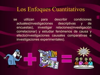 Los Enfoques Cuantitativos
se utilizan para describir condiciones
actuales(investigaciones descriptivas y de
encuestas), investigar relaciones(investigación
correlacionar) y estudiar fenómenos de causa y
efecto(investigaciones causales comparativas e
investigaciones experimentales).
 