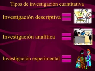 Tipos de investigación cuantitativa
Investigación descriptiva
Investigación analítica
Investigación experimental
 
