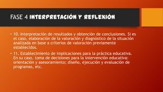 FASE 4 Interpretación y reflexión
• 10. Interpretación de resultados y obtención de conclusiones. Si es
el caso, elaboración de la valoración y diagnóstico de la situación
analizada en base a criterios de valoración previamente
establecidos.
• 11. Establecimiento de implicaciones para la práctica educativa.
En su caso, toma de decisiones para la intervención educativa:
orientación y asesoramiento; diseño, ejecución y evaluación de
programas, etc.

 