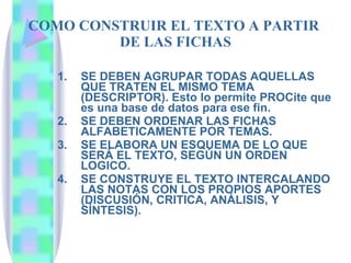 COMO CONSTRUIR EL TEXTO A PARTIR  DE LAS FICHAS SE DEBEN AGRUPAR TODAS AQUELLAS QUE TRATEN EL MISMO TEMA (DESCRIPTOR). Esto lo permite PROCite que es una base de datos para ese fin. SE DEBEN ORDENAR LAS FICHAS ALFABETICAMENTE POR TEMAS. SE ELABORA UN ESQUEMA DE LO QUE SERÁ EL TEXTO, SEGÚN UN ORDEN LOGICO. SE CONSTRUYE EL TEXTO INTERCALANDO LAS NOTAS CON LOS PROPIOS APORTES (DISCUSIÓN, CRITICA, ANÁLISIS, Y SÍNTESIS). 