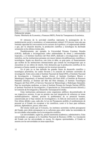 12 
2004 2005 2006 
Presupuesto 
Anual 
% 
Representa 
Presupuesto 
Anual 
% 
Representa 
Presupuesto 
Anual 
% 
Representa 
2007 2008 
Presupuesto 
Anual 
% 
Representa 
Presupuesto 
Anual 
% 
Representa 
Programas 
ADMINISTRACION 3,829,193 30.32% 3,594,168 26.83% 3,479,494 27.15% 3,480,086 27.32% 3,323,014 26.31% 
CIENCIA Y TECNOLOGIA 8,789,695 69.59% 9,790,581 73.08% 9,326,101 72.76% 9,103,642 71.47% 9,211,070 72.93% 
PREVISION 12,112 0.10% 12,112 0.09% 12,304 0.10% 154,392 1.21% 96,000 0.76% 
TOTAL 12,631,000 13,396,861 12,817,899 12,738,120 12,630,084 
Elaboración: propia. 
Fuente: Ministerio de Economía y Finanzas (MEF), Portal de Transparencia Económica. 
El retroceso de la actividad científica representa la postergación de la 
modernización social y económica y el estancamiento cultural. El Concytec tiene aún una 
limitada capacidad de convocatoria en los sectores de la política y el empresariado debido 
a que, por la situación descrita, la producción científica y tecnológica ha declinado 
seriamente en los últimos treinta años. 
Paradójicamente, por ejemplo, la Universidad Peruana Cayetano Heredia 
(UPCH), dedicada a investigaciones sobre enfermedades de altura y enfermedades 
tropicales, y el Instituto Geofísico del Perú (IGP), dedicado a investigaciones sobre la 
ionósfera, son las instituciones peruanas con mayor número de publicaciones científicas y 
tecnológicas. Según sus directivos, este éxito se debe, en gran parte, al financiamiento 
que reciben de las instituciones internacionales que costean las investigaciones que se 
encuentran en sus rubros de interés. Esto demuestra que la producción científica de los 
peruanos es buena cuando se cuentan con los recursos necesarios. 
En el país ya se han definido las grandes líneas de desarrollo científico y 
tecnológico prioritarias, las cuales llevaron a la creación de institutos sectoriales de 
investigación. Entre estos están el Instituto Nacional de Salud (INS), el Instituto Nacional 
de Investigación y Extensión Agraria (Iniea), el Instituto Geológico Minero y 
Metalúrgico (Ingemmet), el Instituto Geofísico del Perú (IGP), el Instituto de Recursos 
Naturales (Inrena), el Instituto del Mar del Perú (Imarpe), el Instituto Tecnológico 
Pesquero del Perú (ITP), el Servicio Nacional de Meteorología e Hidrología (Senamhi). 
Para las tecnologías modernas, se tiene el Instituto Peruano de Energía Nuclear (IPEN), 
el Instituto Nacional de Investigación y Capacitación en Telecomunicaciones (Inictel) y 
la Comisión de Investigación y Desarrollo Aeroespacial (Conida). 
Estas instituciones permanecen como organismos públicos descentralizados de 
sus respectivos sectores, lo que no permite una real integración de esfuerzos en temas 
multidisciplinarios. Además, persiste la problemática de su potencial humano, 
caracterizada por el bajo número de investigadores y la falta de renovación de cuadros. 
Esto último debido a que, cada año, la Ley de Presupuesto prohíbe el nombramiento de 
personal en el Estado sin exceptuar a los científicos, como sí lo hace para militares, 
policías, diplomáticos, jueces, entre otros. 
Del mismo modo que el Concytec, los institutos sectoriales reciben presupuesto 
del Estado, pero dicho presupuesto no es suficiente para cubrir todas las necesidades de 
las actividades relacionadas con la investigación científica. 
Las universidades, según ley, poseen autonomía académica y administrativa. Estas 
universidades se agrupan en la Asamblea Nacional de Rectores (ANR). La vinculación 
del Estado con las universidades es escasa. En algunas oportunidades, el Estado se 
asesora con las universidades en áreas específicas. 
 