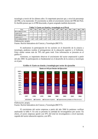 tecnología a través de los últimos años. Es importante precisar que, a nivel de porcentaje 
del PBI, se ha mantenido. El crecimiento se debe al crecimiento mismo del PBI del Perú. 
Es factible pensar que si el PBI desciende, el gasto asignado también decrecerá. 
9 
Tabla 3: Gasto en ciencia y tecnología en el Perú 
Perú 1993 1994 1995 1996 1997 1998 1999 2000 2001 2002 2003 2004 2005 
PBI en millones de Soles 69,262 98,577 120,858 136,929 157,274 165,893 173,881 185,426 188,313 198,657 210,747 225,700 262,000 
% gasto en I+D 0.08% 0.10% 0.10% 0.11% 0.11% 0.10% 0.10% 0.16% 
I+D en millones de Soles 129.5 163.76 167.29 203.45 202.54 204.53 220.95 355.071 
% gasto en ACT 0.76% 0.64% 0.88% 0.91% 0.99% 1.12% 1.26% 1.30% 1.45% 1.42% 1.16% 
ACT en millones de Soles 528 631 1,059 1,253 1,554 1,856 2,185 2,412 2,737 2,826 2,452 
Elaboración: propia. 
Fuente: Red de Indicadores de Ciencia y Tecnología (RICYT). 
Si analizamos la participación de los sectores en el desarrollo de la ciencia y 
tecnología, podemos resaltar el protagonismo de la educación superior y el Gobierno. 
Entre ambas suman más de 70% del gasto total. Esta información se presenta en el 
gráfico 4. 
Asimismo, es importante observar el crecimiento del sector empresarial a partir 
del año 2004. Su participación es fundamental en el desarrollo de la ciencia y tecnología 
en el país. 
Gráfico 4: Gasto en ciencia y tecnología por sector de ejecución 
Gasto en I+D por Sector de Ejecución 
8.4% 9.1% 12.4% 11.2% 11.4% 11.2% 10.1% 7.1% 
32.7% 
39.2% 35.9% 37.0% 35.8% 31.2% 35.4% 
25.6% 
14.3% 
11.9% 
11.6% 10.0% 10.2% 
10.6% 
9.8% 29.2% 
44.7% 39.8% 
40.1% 41.9% 42.6% 47.0% 44.7% 
38.1% 
100% 
90% 
80% 
70% 
60% 
50% 
40% 
30% 
20% 
10% 
0% 
1997 1998 1999 2000 2001 2002 2003 2004 
Gobierno Empresas Educación Superior Organizaciones privadas sin fines de lucro 
Elaboración: propia. 
Fuente: Red de Indicadores de Ciencia y Tecnología (RICYT). 
El crecimiento del sector empresas a partir del año 2004 lo podemos verificar 
analizando la tabla 4. En esta se presenta la cantidad de investigadores por sector. En 
efecto, el sector empresas aportó con 45% del total de investigadores a nivel nacional, 
seguido del sector educación superior, con 40%. 
 