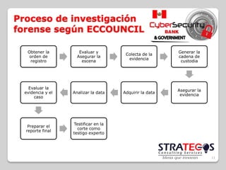 Proceso de investigación
forense según ECCOUNCIL
11
Obtener la
orden de
registro
Evaluar y
Asegurar la
escena
Colecta de l...