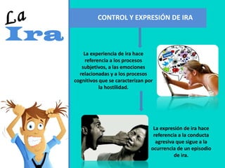 CONTROL Y EXPRESIÓN DE IRA
La expresión de ira hace
referencia a la conducta
agresiva que sigue a la
ocurrencia de un episodio
de ira.
La experiencia de ira hace
referencia a los procesos
subjetivos, a las emociones
relacionadas y a los procesos
cognitivos que se caracterizan por
la hostilidad.
 