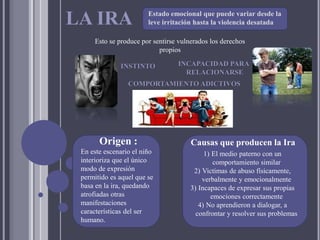 LA IRA Estado emocional que puede variar desde la
leve irritación hasta la violencia desatada
Esto se produce por sentirse vulnerados los derechos
propios
Origen :
En este escenario el niño
interioriza que el único
modo de expresión
permitido es aquel que se
basa en la ira, quedando
atrofiadas otras
manifestaciones
características del ser
humano.
INSTINTO
Causas que producen la Ira
1) El medio paterno con un
comportamiento similar
2) Victimas de abuso físicamente,
verbalmente y emocionalmente
3) Incapaces de expresar sus propias
emociones correctamente
4) No aprendieron a dialogar, a
confrontar y resolver sus problemas
COMPORTAMIENTO ADICTIVOS
INCAPACIDAD PARA
RELACIONARSE
 