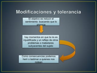 El objetivo es reducir el
sentimiento buscando que lo
provoca
Como consecuencias podemos
herir o lastimar a quienes nos
rodean
hay momentos en que la ira es
injustificada y un reflejo de otros
problemas o malestares
subyacentes del sujeto