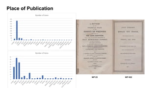 Place of Publication
 