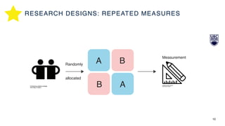 10
A B
B A
Randomly
allocated
Measurement
RESEARCH DESIGNS: REPEATED MEASURES
 