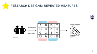 11
A B
B A
Randomly
allocated
Measurement
RESEARCH DESIGNS: REPEATED MEASURES
 