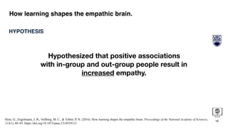 How learning shapes the empathic brain.
16
Hein, G., Engelmann, J. B., Vollberg, M. C., & Tobler, P. N. (2016). How learning shapes the empathic brain. Proceedings of the National Academy of Sciences,
113(1), 80–85. https://doi.org/10.1073/pnas.1514539112
Hypothesized that positive associations
with in-group and out-group people result in
increased empathy.
In-Group Out-Group
HYPOTHESIS
 