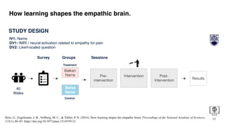How learning shapes the empathic brain.
17
Hein, G., Engelmann, J. B., Vollberg, M. C., & Tobler, P. N. (2016). How learning shapes the empathic brain. Proceedings of the National Academy of Sciences,
113(1), 80–85. https://doi.org/10.1073/pnas.1514539112
STUDY DESIGN
Pre-
intervention
IV1: Name
DV1: fMRI / neural activation related to empathy for pain
DV2: Likert-scaled question
Sessions
40
Males
Results
Intervention Post-
Intervention
Swiss
Name
Balkan
Name
Control
Treatment
Survey Groups
 