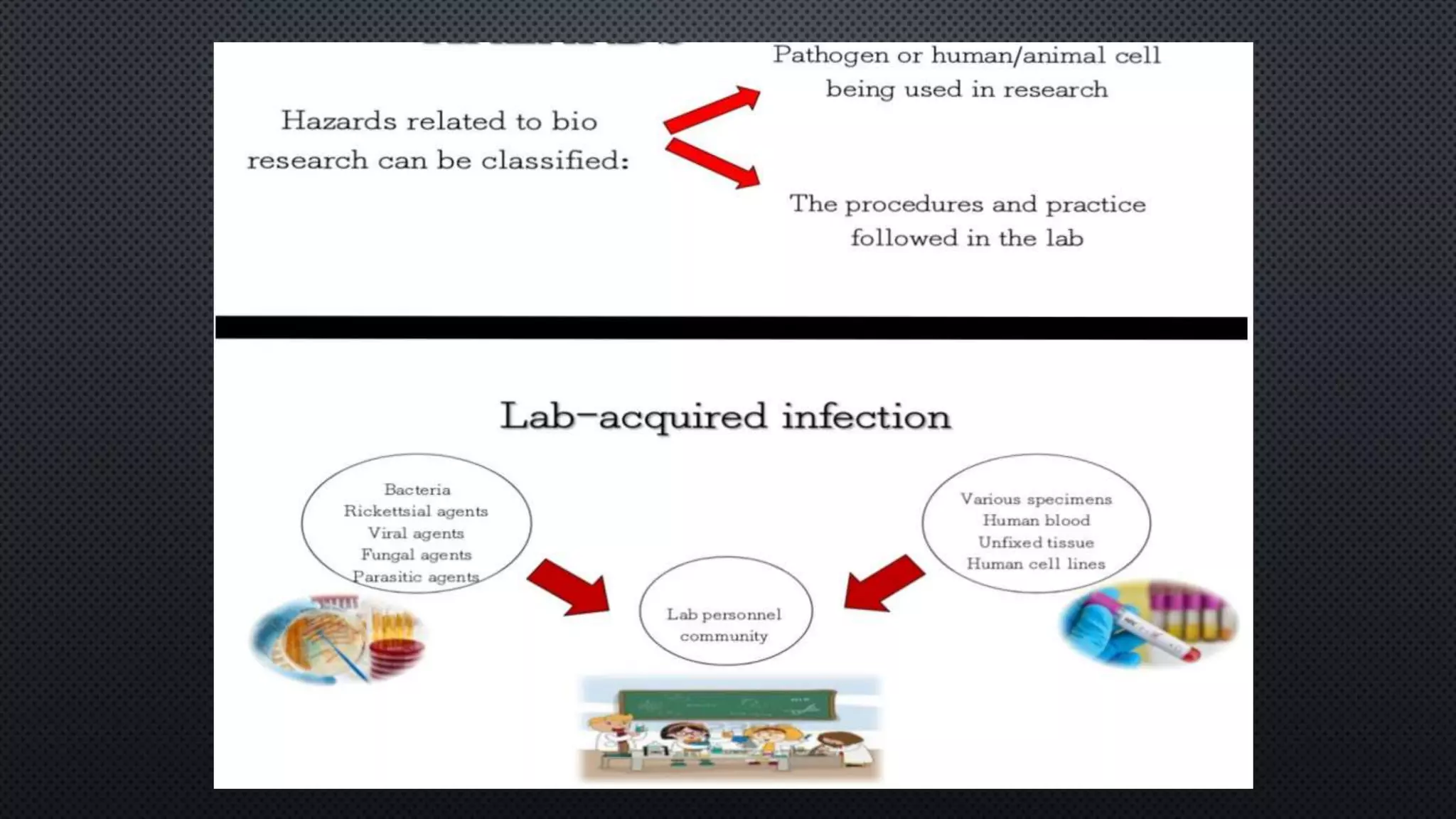 laboratory associated infections | PPTX