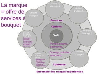 Univers
La marque                                 d’usage 4
                                                                Univers
= offre de Univers                                             d’usage 5
           d’usage 3
services en                               Services

bouquet                                    Options
                                                                        Univers
           Univers
           d’usage 2 :                                                 d’usage 6
           Trajet-gare                       Vélo
                                              why
           Comment
           Attacher
           Puce antivol
           Quels trains
           acceptent,                     Pompe, casque,
           comment
                                          Saccoches,

                                          Gravage, entretien    Univers
                          Univers
                          d’usage 1 :     assurance,           d’usage 7
                          senior
                          Réparation à
                          domicile
                          Livret usage
                          vélo/santé
                          Vidéo conseil
                                            Contenus

                           Ensemble des usages/expériences
 