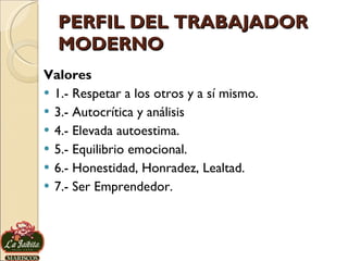 PERFIL DEL TRABAJADOR MODERNO Valores 1.- Respetar a los otros y a sí mismo. 3.- Autocrítica y análisis 4.- Elevada autoestima. 5.- Equilibrio emocional. 6.- Honestidad, Honradez, Lealtad. 7.- Ser Emprendedor. 