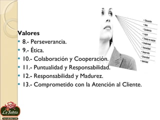 Valores 8.- Perseverancia. 9.- Ética. 10.- Colaboración y Cooperación. 11.- Puntualidad y Responsabilidad. 12.- Responsabilidad y Madurez. 13.- Comprometido con la Atención al Cliente. 