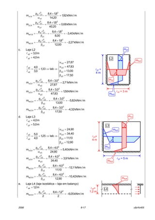 2006 8-17 ufpr/tc405
m/kNm92,1
20,14
8,14,8p
m
2
1x
2
1xd
d,1x =
×
=
α
=
l
m/kNm68,0
20,40
8,14,8p
m
2
1y
2
1xd
d,1y =
×
=
α
=
l
m/kNm40,3
00,8
8,14,8p
m
2
1x
2
1xd
d,1bx −=
×
−=
β
−=
l
m/kNm27,2
00,12
8,14,8p
m
2
1y
2
1xd
d,1by −=
×
−=
β
−=
l
c. Laje L2
m0,3x2 =l
m0,4y2 =l







=β
=β
=α
=α
⇒⇒==
50,17
00,13
83,47
87,27
tab33,1
0,3
0,4
2y
2x
2y
2x
x2
y2
l
l
m/kNm71,2
87,27
0,34,8p
m
2
2x
2
2xd
d,2x =
×
=
α
=
l
m/kNm58,1
83,47
0,34,8p
m
2
2y
2
2xd
d,2y =
×
=
α
=
l
m/kNm82,5
00,13
0,34,8p
m
2
2x
2
2xd
d,2bx −=
×
−=
β
−=
l
m/kNm32,4
50,17
0,34,8p
m
2
2y
2
2xd
d,2by −=
×
−=
β
−=
l
d. Laje L3
m0,4x3 =l
m0,5y3 =l







=β
=β
=α
=α
⇒⇒==
90,12
10,11
40,34
90,24
tab25,1
0,4
0,5
3y
3x
3y
3x
x3
y3
l
l
m/kNm40,5
90,24
0,44,8p
m
2
3x
2
3xd
d,3x =
×
=
α
=
l
m/kNm91,3
40,34
0,44,8p
m
2
3y
2
3xd
d,3y =
×
=
α
=
l
m/kNm11,12
10,11
0,44,8p
m
2
3x
2
3xd
d,3bx −=
×
−=
β
−=
l
m/kNm42,10
90,12
0,44,8p
m
2
3y
2
3xd
d,3by −=
×
−=
β
−=
l
e. Laje L4 (laje isost·tica ñ laje em balanÁo)
m2,1x4 =l
m/kNm05,6
2
2,14,8
2
p
m
22
4xd
d,4bx −=
×
−=−=
l
ly2 =
4 m
lx2 = 3 m
L2
mbx2
mx2
my2
mby2
lx3=
4 m
ly3 = 5 m
L3
mby3
my3
mbx3
mx3
lx4=
1,2 m
L4
mbx4
 