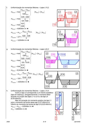 2006 8-18 ufpr/tc405
f. UniformizaÁ„o de momentos fletores ñ Lajes L1/L2
d,1bd,2b
d,2b
d,2bd,1b
d,12b mm
m8,0
2
mm
maxm >







 +
=








×
+
=
82,58,0
2
82,540,3
maxm d,12b






=
66,4
61,4
maxm d,12b
m/kNm66,4m d,12b = ◄
d,1bd,2b
d,12bd,2b
d,2cor,d,2 mm
2
mm
mm >
−
+=
2
66,482,5
71,2m cor,d,2
−
+=
m/kNm29,3m cor,d,2 = ◄
g. UniformizaÁ„o de momentos fletores ñ Lajes L2/L3
d,2bd,3b
d,3b
d,3bd,2b
d,23b mm
m8,0
2
mm
maxm >







 +
=








×
+
=
42,108,0
2
42,1082,5
maxm d,23b






=
34,8
12,8
maxm d,23b
m/kNm34,8m d,23b = ◄
d,2bd,3b
d,23bd,3b
d,3cor,d,3 mm
2
mm
mm >
−
+=
2
34,842,10
91,3m cor,d,3
−
+=
m/kNm95,4m cor,d,3 = ◄
h. UniformizaÁ„o de momentos fletores ñ Lajes L1/L4
Como a laje L4 corresponde a um trecho isost·tico
(laje em balanÁo), obrigatoriamente o momento fletor
atuante na junÁ„o das lajes L1 e L4 È o da laje L4
(6,05 kNm/m).
N„o h· correÁ„o do momento positivo da laje L1
pois o momento da borda desta laje (2,27 kNm/m) È
inferior ao momento da borda da laje L4 (6,05 kNm/m).
m/kNm05,6mm d,4bd,14b == ◄
m/kNm68,0m d,1 = ◄
L1
3,40
1,92
L2
5,82
2,71
5,82
L1 L2
3,29
5,82
1,92
4,66
L2 L3
3,91
5,82 10,42
3,29
4,66
L2
3,29
L3
4,95
8,34
4,66
L1
L4
0,682,27
6,05
L1
L4
0,68
6,05
 