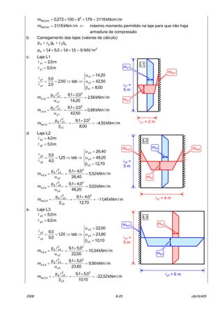 2006 8-25 ufpr/tc405
m/kNcm116379,18100272,0m 2
lim,1Rd =×××=
m/kNm16,31m lim,1Rd = ⇐ m·ximo momento permitido na laje para que n„o haja
armadura de compress„o
b. Carregamento das lajes (valores de c·lculo)
qqkgd qgp γ+γ=
2
d m/kN1,95,14,10,54,1p =×+×=
c. Laje L1
m0,2x1 =l
m0,5y1 =l





=β
=α
=α
⇒⇒==
00,8
50,42
20,14
tab50,2
0,2
0,5
1x
1y
1x
x1
y1
l
l
m/kNm56,2
20,14
0,21,9p
m
2
1x
2
1xd
d,1x =
×
=
α
=
l
m/kNm86,0
50,42
0,21,9p
m
2
1y
2
1xd
d,1y =
×
=
α
=
l
m/kNm55,4
00,8
0,21,9p
m
2
1x
2
1xd
d,1bx −=
×
−=
β
−=
l
d. Laje L2
m0,4x2 =l
m0,5y2 =l





=β
=α
=α
⇒⇒==
70,12
20,48
40,26
tab25,1
0,4
0,5
2x
2y
2x
x2
y2
l
l
m/kNm52,5
40,26
0,41,9p
m
2
2x
2
2xd
d,2x =
×
=
α
=
l
m/kNm02,3
20,48
0,41,9p
m
2
2y
2
2xd
d,2y =
×
=
α
=
l
m/kNm46,11
70,12
0,41,9p
m
2
2x
2
2xd
d,2bx −=
×
−=
β
−=
l
e. Laje L3
m0,5x3 =l
m0,6y3 =l





=β
=α
=α
⇒⇒==
10,10
80,23
00,22
tab20,1
0,5
0,6
3y
3y
3x
x3
y3
l
l
m/kNm34,10
00,22
0,51,9p
m
2
3x
2
3xd
d,3x =
×
=
α
=
l
m/kNm56,9
80,23
0,51,9p
m
2
3y
2
3xd
d,3y =
×
=
α
=
l
m/kNm52,22
10,10
0,51,9p
m
2
3y
2
3xd
d,3by −=
×
−=
β
−=
l
ly1 =
5 m
lx1 = 2 m
L1
mbx1
mx1
my1
ly2 =
5 m
lx2 = 4 m
L2
mbx2
mx2
my2mbx2
lx3 =
5 m
ly3 = 6 m
L3
my3
mx3mby3
 