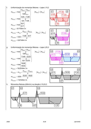 2006 8-26 ufpr/tc405
f. UniformizaÁ„o de momentos fletores ñ Lajes L1/L2
d,1bd,2b
d,2b
d,2bd,1b
d,12b mm
m8,0
2
mm
maxm >







 +
=








×
+
=
46,118,0
2
46,1155,4
maxm d,12b






=
17,9
01,8
maxm d,12b
m/kNm17,9m d,12b =
d,1bd,2b
d,12bd,2b
d,2cor,d,2 mm
2
mm
mm >
−
+=
2
17,946,11
52,5m cor,d,2
−
+=
m/kNm67,6m cor,d,2 =
g. UniformizaÁ„o de momentos fletores ñ Lajes L2/L3
d,2bd,3b
d,3b
d,3bd,2b
d,23b mm
m8,0
2
mm
maxm >







 +
=








×
+
=
52,228,0
2
52,2246,11
maxm d,23b






=
02,18
99,16
maxm d,23b
m/kNm02,18m d,23b =
d,2bd,3b
d,23bd,3b
d,3cor,d,3 mm
2
mm
mm >
−
+=
2
02,1852,22
56,9m cor,d,3
−
+=
m/kNm81,11m cor,d,3 =
h. Momentos fletores (kNm/m) na direÁ„o L1/L2/L3
L1
2,56
L211,46
5,52
11,464,55
L1
2,56
L2
6,67
11,469,17
L2 L3
9,5622,529,17
6,67
11,46
L2 L3
11,8118,029,17
6,67
L2 L3
11,81
18,029,17
L1
2,56 6,67
 