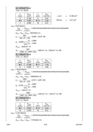 2006 8-28 ufpr/tc405
m/cm31,2A 2
s = ◄
cm20scm7 ≤≤
mSd = 6,67 kNm/m
{
compress„odearmaduradeenecessidadh·n„omm
m/kNm16,31
lim,1Rd
m/kNm67,6
Sd ⇒<
321
m/kNcm667mmm 1RdRdSd ===
OK272,0058,0
79,18100
667
2c <=
××
=β



=β
=β
⇒⇒=β
000,1
964,0
058,0
s
z
tabela
c 321
m/cm95,0A 2
min,s =
OKm/cm95,0m/cm66,1
2,52000,18964,0
667
A 22
s >=
×××
=
m/cm66,1A 2
s = ◄
cm20scm7 ≤≤
mSd = -18,02 kNm/m
{
compress„odearmaduradeenecessidadh·n„omm
m/kNm16,31
lim,1Rd
m/kNm02,18
Sd ⇒<
321
m/kNcm1802mmm 1RdRdSd ===
OK272,0157,0
79,18100
1802
2c <=
××
=β



=β
=β
⇒⇒=β
000,1
897,0
157,0
s
z
tabela
c 321
m/cm44,1A 2
min,s =
OKm/cm44,1m/cm81,4
2,52000,18897,0
1802
A 22
s >=
×××
=
m/cm81,4A 2
s = ◄
cm20scm7 ≤≤
mSd = 11,81 kNm/m
{
compress„odearmaduradeenecessidadh·n„omm
m/kNm16,31
lim,1Rd
m/kNm81,11
Sd ⇒<
321
m/kNcm1181mmm 1RdRdSd ===
φ
(mm)
As,bar
(cm2
)
s
(cm)
As,ef
(cm2
/m)
5 0,196 8 2,45
►6 0,283 ►12 2,36
7 0,385 16 2,41
φ
(mm)
As,bar
(cm2
)
s
(cm)
As,ef
(cm2
/m)
►5 0,196 ►11 1,78
6 0,283 17 1,66
φ
(mm)
As,bar
(cm2
)
s
(cm)
As,ef
(cm2
/m)
►8 0,503 ►10 5,03
10 0,785 16 4,91
s cm → 0,196 cm2
100 cm → 2,31 cm2
 