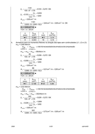 2006 8-29 ufpr/tc405
OK272,0103,0
79,18100
1181
2c <=
××
=β



=β
=β
⇒⇒=β
000,1
935,0
103,0
s
z
tabela
c 321
m/cm95,0A 2
min,s =
OKm/cm95,0m/cm02,3
2,52000,18935,0
1181
A 22
s >=
×××
=
m/cm02,3A 2
s = ◄
cm20scm7 ≤≤
k. Armadura para os momentos fletores na direÁ„o das lajes sem continuidades (L1, L2 e L3)
mSd = 0,86 kNm/m
{
compress„odearmaduradeenecessidadh·n„omm
m/kNm16,31
lim,1Rd
m/kNm86,0
Sd ⇒<
321
m/kNcm86mmm 1RdRdSd ===
OK272,0008,0
79,18100
86
2c <=
××
=β



=β
=β
⇒⇒=β
000,1
996,0
008,0
s
z
tabela
c 321
m/cm95,0A 2
min,s =
m/cm95,0m/cm21,0
2,52000,18996,0
86
A 22
s <=
×××
=
m/cm95,0A 2
s = ◄
cm20scm7 ≤≤
mSd = 3,02 kNm/m
{
compress„odearmaduradeenecessidadh·n„omm
m/kNm16,31
lim,1Rd
m/kNm02,3
Sd ⇒<
321
m/kNcm302mmm 1RdRdSd ===
OK272,0026,0
79,18100
302
2c <=
××
=β



=β
=β
⇒⇒=β
000,1
984,0
026,0
s
z
tabela
c 321
m/cm95,0A 2
min,s =
m/cm95,0m/cm73,0
2,52000,18984,0
302
A 22
s <=
×××
=
φ
(mm)
As,bar
(cm2
)
s
(cm)
As,ef
(cm2
/m)
►6 0,283 ►9 3,14
8 0,503 16 3,14
φ
(mm)
As,bar
(cm2
)
s
(cm)
As,ef
(cm2
/m)
►5 0,196 ►20 0,98
 