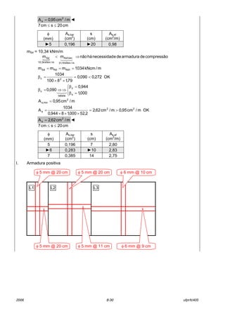 2006 8-30 ufpr/tc405
m/cm95,0A 2
s = ◄
cm20scm7 ≤≤
mSd = 10,34 kNm/m
{
compress„odearmaduradeenecessidadh·n„omm
m/kNm16,31
lim,1Rd
m/kNm34,10
Sd ⇒<
321
m/kNcm1034mmm 1RdRdSd ===
OK272,0090,0
79,18100
1034
2c <=
××
=β



=β
=β
⇒⇒=β
000,1
944,0
090,0
s
z
tabela
c 321
m/cm95,0A 2
min,s =
OKm/cm95,0m/cm62,2
2,52000,18944,0
1034
A 22
s >=
×××
=
m/cm62,2A 2
s = ◄
cm20scm7 ≤≤
l. Armadura positiva
φ
(mm)
As,bar
(cm2
)
s
(cm)
As,ef
(cm2
/m)
►5 0,196 ►20 0,98
φ
(mm)
As,bar
(cm2
)
s
(cm)
As,ef
(cm2
/m)
5 0,196 7 2,80
►6 0,283 ►10 2,83
7 0,385 14 2,75
L1 L2
φ 5 mm @ 20 cm
L3
φ 5 mm @ 11 cm φ 6 mm @ 9 cm
φ 5 mm @ 20 cm φ 5 mm @ 20 cm φ 6 mm @ 10 cm
 