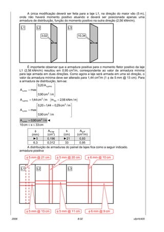 2006 8-32 ufpr/tc405
A ˙nica modificaÁ„o dever· ser feita para a laje L1, na direÁ„o do maior v„o (5 m),
onde n„o haver· momento positivo atuando e dever· ser posicionada apenas uma
armadura de distribuiÁ„o, funÁ„o do momento positivo na outra direÁ„o (2,56 kNm/m).
… importante observar que a armadura positiva para o momento fletor positivo da laje
L1 (2,56 kNm/m) resultou em 0,95 cm2
/m, correspondente ao valor de armadura mÌnima
para laje armada em duas direÁıes. Como agora a laje ser· armada em uma sÛ direÁ„o, o
valor da armadura mÌnima deve ser alterado para 1,44 cm2
/m (1 φ de 5 mm @ 13 cm). Para
a armadura de distribuiÁ„o, tem-se:










=
m/cm90,0
A20,0
maxA
2
princ,s
min,s
m/kNm56,2mm/cm44,1A Sd
2
princ,s ==









 =×
=
m/cm90,0
m/cm29,044,120,0
maxA
2
2
min,s
m/cm90,0A 2
min,s = ◄
cm33scm10 ≤≤
A distribuiÁ„o de armaduras do painel de lajes fica como a seguir indicado.
armadura positiva
φ
(mm)
As,bar
(cm2
)
s
(cm)
As,ef
(cm2
/m)
►5 0,196 ►21 0,93
6,3 0,312 33 0,95
L1 L2
3,02
L3
10,34
L1 L2
φ 5 mm @ 13 cm
L3
φ 5 mm @ 11 cm φ 6 mm @ 9 cm
φ 5 mm @ 21 cm φ 5 mm @ 20 cm φ 6 mm @ 10 cm
 