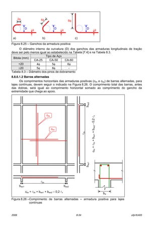 2006 8-34 ufpr/tc405
Figura 8.25 ñ Ganchos da armadura positiva
O di‚metro interno da curvatura (D) dos ganchos das armaduras longitudinais de traÁ„o
deve ser pelo menos igual ao estabelecido na Tabela [7.4] e na Tabela 8.3.
Tipo de AÁo
Bitola (mm)
CA-25 CA-50 CA-60
<20 4φ 5φ 6φ
≥20 5φ 8φ -
Tabela 8.3 ñ Di‚metro dos pinos de dobramento
8.8.6.1.2 Barras alternadas
Os comprimentos horizontais das armaduras positivas (cbx e cby) de barras alternadas, para
lajes contÌnuas, devem seguir o indicado na Figura 8.26. O comprimento total das barras, antes
das dobras, ser· igual ao comprimento horizontal somado ao comprimento do gancho da
extremidade que chega ao apoio.
Figura 8.26 ñComprimento de barras alternadas ñ armadura positiva para lajes
contÌnuas
2φ
D φ
a)
4φ
D φ
b)
8φ
D φ
c)
cby=l0y+bwy1+bwy2-0,2lx
bwy1bwy2
l0y
cbx = l0x + bwx1 + bwx2 ñ 0,2 lx
bwx2
l0x
bwx1
cbx
cby
bw
 