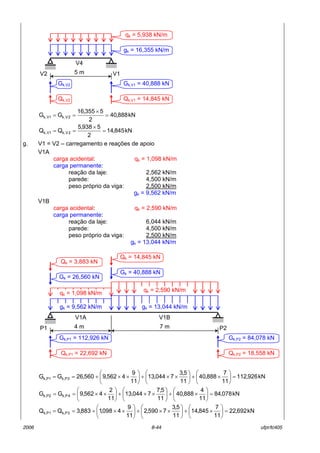 2006 8-44 ufpr/tc405
kN888,40
2
5355,16
GG 2V,kV1k, =
×
==
kN845,14
2
5938,5
QQ 2V,kV1k, =
×
==
g. V1 = V2 ñ carregamento e reaÁıes de apoio
V1A
carga acidental: qk = 1,098 kN/m
carga permanente:
reaÁ„o da laje: 02,562 kN/m
parede: 04,500 kN/m
peso prÛprio da viga: 02,500 kN/m
gk = 9,562 kN/m
V1B
carga acidental: qk = 2,590 kN/m
carga permanente:
reaÁ„o da laje: 06,044 kN/m
parede: 04,500 kN/m
peso prÛprio da viga: 02,500 kN/m
gk = 13,044 kN/m
kN926,112
11
7
888,40
11
5,3
7044,13
11
9
4562,9560,26GG 3P,kP1k, =





×+





××+





××+==
kN078,84
11
4
888,40
11
5,7
7044,13
11
2
4562,9GG 4P,kP2k, =





×+





××+





××==
kN692,22
11
7
845,14
11
5,3
7590,2
11
9
4098,1883,3QQ 3P,kP1k, =





×+





××+





××+==
V2 V1
V4
5 m
qk = 5,938 kN/m
gk = 16,355 kN/m
Gk,V1 = 40,888 kN
Qk,V1 = 14,845 kN
Gk,V2
Qk,V2
V1B
7 mP1 P2
V1A
4 m
Gk,P2 = 84,078 kN
Qk,P2 = 18,558 kN
Gk,P1 = 112,926 kN
Qk,P1 = 22,692 kN
qk = 2,590 kN/m
gk = 13,044 kN/m
qk = 1,098 kN/m
gk = 9,562 kN/m
Qk = 3,883 kN
Gk = 26,560 kN
Qk = 14,845 kN
Gk = 40,888 kN
 