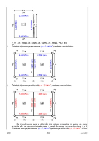 2006 8-52 ufpr/tc405
OKkN70)562,24()277,65()624,35()562,24(Pn =×+×+×+×=∑
i. Painel de lajes - carga permanente (gk = 3,5 kN/m2
) - valores caracterÌsticos
j. Painel de lajes - carga acidental (qk = 1,5 kN/m2
) ñ valores caracterÌsticos
Os procedimentos para a obtenÁ„o dos valores mostrados no painel de carga
acidental s„o os mesmos efetuados para o painel de cargas permanentes (itens h e i).
Trocou-se a carga permanente (gk = 3,5 kN/m2
) pela carga acidental (qk = 1,5 kN/m2
). Como
5m
2,562 kN/m
2,562 kN/m
3,624kN/m
6,277kN/m
V4
V3
V2A
V1A
4 m
L1
06,277kN/m
06,277kN/m
P1
P3 P4
P2
V4
V3
V2BV2A
V1BV1A
L1 L2
4 m 4 m
5 m
2,562 kN/m
3,624kN/m
2,562 kN/m
2,562 kN/m
2,562 kN/m
3,624kN/mV5
02,690kN/m
02,690kN/m
P1
P3 P4
P2
V4
V3
V2BV2A
V1BV1A
L1 L2
4 m 4 m
5 m
1,098 kN/m
1,553kN/m
1,098 kN/m
1,098 kN/m
1,098 kN/m
1,553kN/mV5
 