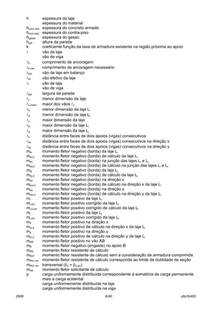 2006 8-60 ufpr/tc405
h espessura da laje
espessura do material
hconc arm espessura do concreto armado
hcont piso espessura do contra-piso
hgesso espessura do gesso
hpar altura da parede
k coeficiente funÁ„o da taxa de armadura existente na regi„o prÛxima ao apoio
l v„o de laje
v„o de viga
lb comprimento de ancoragem
lb,nec comprimento de ancoragem necess·rio
lbal v„o de laje em balanÁo
lef v„o efetivo da laje
li v„o de laje
v„o de viga
lpar largura da parede
lx menor dimens„o da laje
lx,maior maior dos v„os lx
lxi menor dimens„o da laje Li
lxj menor dimens„o da laje Lj
ly maior dimens„o da laje
lyi maior dimens„o da laje Li
lyj maior dimens„o da laje Lj
l0 dist‚ncia entre faces de dois apoios (vigas) consecutivos
l0x dist‚ncia entre faces de dois apoios (vigas) consecutivos na direÁ„o x
l0y dist‚ncia entre faces de dois apoios (vigas) consecutivos na direÁ„o y
mbi momento fletor negativo (borda) da laje Li
mbi,d momento fletor negativo (borda) de c·lculo da laje Li
mbij momento fletor negativo (borda) na junÁ„o das lajes Li e Lj
mbij,d momento fletor negativo (borda) de c·lculo na junÁ„o das lajes Li e Lj
mbj momento fletor negativo (borda) da laje Lj
mbj,d momento fletor negativo (borda) de c·lculo da laje Lj
mbx momento fletor negativo (borda) na direÁ„o x
mbxi,d momento fletor negativo (borda) de c·lculo na direÁ„o x da laje Li
mby momento fletor negativo (borda) na direÁ„o y
mbyi,d momento fletor negativo (borda) de c·lculo na direÁ„o y da laje Li
mi momento fletor positivo da laje Li
mi,cor momento fletor positivo corrigido da laje Li
mi,d,cor momento fletor positivo corrigido de c·lculo da laje Li
mj momento fletor positivo da laje Lj
mj,cor momento fletor positivo corrigido da laje Lj
mx momento fletor positivo na direÁ„o x
mxi,d momento fletor positivo de c·lculo na direÁ„o x da laje Li
my momento fletor positivo na direÁ„o y
myi,d momento fletor positivo de c·lculo na direÁ„o y da laje Li
mAB momento fletor positivo no v„o AB
mB momento fletor negativo (engaste) no apoio B
mRd momento fletor resistente de c·lculo
mRd1 momento fletor resistente de c·lculo sem a consideraÁ„o de armadura comprimida
mRd1,lim momento fletor resistente de c·lculo corresponde ao limite de dutilidade da seÁ„o
mRd1,lim transversal (βx = βx,lim)
mSd momento fletor solicitante de c·lculo
p carga uniformemente distribuÌda correspondente ‡ somatÛria da carga permanente
mais a carga acidental
carga uniformemente distribuÌda na laje
carga uniformemente distribuÌda na viga
 