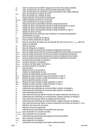 2006 8-61 ufpr/tc405
pd valor de c·lculo da somatÛria carga permanente mais carga acidental
pk valor caracterÌstico da carga uniformemente distribuÌda na laje
valor caracterÌstico da somatÛria carga permanente mais carga acidental
ppar peso da parede por unidade de ·rea
peso da parede por unidade de ·rea
q carga acidental uniformemente distribuÌda
qedif com carga acidental de edifÌcios comerciais
qk valor caracterÌstico da carga acidental
rgk reaÁ„o de apoio caracterÌstica devida ‡ carga permanente
rgk,Vi reaÁ„o de apoio caracterÌstica devida ‡ carga permanente na viga Vi
rqk reaÁ„o de apoio caracterÌstica devida ‡ carga acidental
rqk,Vi reaÁ„o de apoio caracterÌstica devida ‡ carga acidental na viga Vi
rVn reaÁ„o de apoio na viga
s espaÁamento entre as barras que constituem a armadura longitudinal
t comprimento do apoio
vRd1 forÁa cortante resistente de c·lculo
vSd forÁa cortante solicitante de c·lculo
As1 ·rea da armadura de traÁ„o que se estende atÈ n„o menos de d + lb,nec alÈm da
seÁ„o considerada
Ac ·rea de concreto
An ·rea de tri‚ngulo ou trapÈzio
As ·rea da seÁ„o transversal da armadura longitudinal tracionada
As,bar ·rea da seÁ„o transversal da armadura longitudinal tracionada de uma barra
As,min ·rea da seÁ„o transversal mÌnima da armadura longitudinal tracionada
As,princ ·rea da seÁ„o transversal principal da armadura longitudinal tracionada
As,ef ·rea da seÁ„o transversal efetiva da armadura longitudinal tracionada
Asx,fiss armadura de fissuraÁ„o na direÁ„o x
Asx,pos armadura positiva na direÁ„o x
Asy,fiss armadura de fissuraÁ„o na direÁ„o y
Asy,pos armadura positiva na direÁ„o y
ALi ·rea da laje Li
D di‚metro interno da curvatura
Es mÛdulo de elasticidade do aÁo
Ec mÛdulo de elasticidade secante do concreto
Gk,Pi ReaÁ„o de apoio devida ‡ carga permanente no pilar Pi
Gk,Vi ReaÁ„o de apoio devida ‡ carga permanente na viga Vi
PLi forÁa resultante atuante na laje Li
Qk,Pi ReaÁ„o de apoio devida ‡ carga acidental no pilar Pi
Qk,Vi ReaÁ„o de apoio devida ‡ carga acidental na viga Vi
αa coeficiente para definiÁ„o da flecha
αx coeficiente para definiÁ„o do momento fletor positivo na direÁ„o x
αy coeficiente para definiÁ„o do momento fletor positivo na direÁ„o y
βc valor adimensional auxiliar
βs valor adimensional que define a tens„o de traÁ„o referente ‡ armadura As
βx coeficiente para definiÁ„o do momento fletor negativo (borda) na direÁ„o x
βx valor adimensional que define a posiÁ„o da linha neutra
βy coeficiente para definiÁ„o do momento fletor negativo (borda) na direÁ„o y
βz valor adimensional que define o braÁo de alavanca do bin·rio de forÁas Rcd1, Rsd1
φ di‚metro das barras da armadura
φl di‚metro da barra longitudinal
γc coeficiente de ponderaÁ„o da resistÍncia do concreto
γconc arm peso especÌfico do concreto armado
γcont piso peso especÌfico do contra-piso
γg coeficiente de ponderaÁ„o para aÁıes permanentes diretas
γgesso peso especÌfico do gesso
γmat peso especÌfico do material
γq coeficiente de ponderaÁ„o para aÁıes vari·veis diretas
 