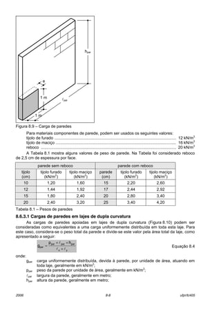 2006 8-8 ufpr/tc405
Figura 8.9 ñ Carga de paredes
Para materiais componentes de parede, podem ser usados os seguintes valores:
tijolo de furado ........................................................................................................... 12 kN/m3
tijolo de maciÁo .......................................................................................................... 16 kN/m3
reboco ....................................................................................................................... 20 kN/m3
A Tabela 8.1 mostra alguns valores de peso de parede. Na Tabela foi considerado reboco
de 2,5 cm de espessura por face.
parede sem reboco parede com reboco
tijolo
(cm)
tijolo furado
(kN/m2
)
tijolo maciÁo
(kN/m2
)
parede
(cm)
tijolo furado
(kN/m2
)
tijolo maciÁo
(kN/m2
)
10 1,20 1,60 15 2,20 2,60
12 1,44 1,92 17 2,44 2,92
15 1,80 2,40 20 2,80 3,40
20 2,40 3,20 25 3,40 4,20
Tabela 8.1 ñ Pesos de paredes
8.6.3.1 Cargas de paredes em lajes de dupla curvatura
As cargas de paredes apoiadas em lajes de dupla curvatura (Figura 8.10) podem ser
consideradas como equivalentes a uma carga uniformemente distribuÌda em toda esta laje. Para
este caso, considera-se o peso total da parede e divide-se este valor pela ·rea total da laje, como
apresentado a seguir:
yx
parparpar
par
hp
g
ll
l
×
××
= EquaÁ„o 8.4
onde:
gpar carga uniformemente distribuÌda, devida ‡ parede, por unidade de ·rea, atuando em
toda laje, geralmente em kN/m2
;
ppar peso da parede por unidade de ·rea, geralmente em kN/m2
;
lpar largura da parede, geralmente em metro;
hpar altura da parede, geralmente em metro;
e
hpar
1 m
1 m
lpar
 