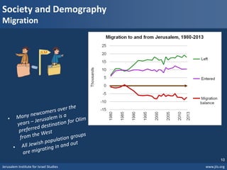 Jerusalem Institute for Israel Studies www.jiis.org
10
Society and Demography
Migration
JLM
 