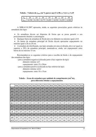 Tabela – Valores de ρmin em % para o aço CA-50, γc=1,4 e γs=1,15

                        fck      20       25          30        35          40        45          50
                       ρmin    0,150     0,150       0,173     0,201       0,230     0,259       0,288


       A NBR-6118:2007 apresenta, ainda, as seguintes prescrições gerais relativas às
 armaduras das lajes:

        • As armaduras devem ser dispostas de forma que se possa garantir o seu
       posicionamento durante a concretagem.
        • Qualquer barra da armadura de flexão deve ter diâmetro no máximo igual a h/8.
        • As barras da armadura principal de flexão devem apresentar espaçamento no
       máximo igual a 2h ou 20 cm.
        • A armadura de distribuição, nas lajes armadas em uma só direção, deve ser igual ou
       superior a 20% da armadura principal, mantendo-se, ainda, um espaçamento entre
       barras de no máximo 33 cm.

        Recomendam-se os seguintes critérios para a escolha da bitola e do espaçamento
 das armaduras das lajes:
        - para a armadura negativa (colocada junto à face superior da laje):
                diâmetro mínimo: φ 5
                espaçamento: entre 15 e 20cm
        - para a armadura positiva (colocada na face inferior da laje):
                diâmetro mínimo: φ 4,2
                espaçamento: entre 10 e 15cm


                Tabela – Áreas de armadura por unidade de comprimento (cm2/m),
                             para diferentes bitolas e espaçamentos

        10cm 11cm 12cm 13cm 14cm 15cm 16cm 17cm 18cm 19cm 20cm 21cm 22cm 23cm 24cm 25cm
φ4,2     1,39   1,26    1,16   1,07    0,99   0,93   0,87    0,82   0,77   0,73    0,70   0,66   0,63    0,60   0,58   0,56

φ4,6     1,66   1,51    1,38   1,28    1,19   1,11   1,04    0,98   0,92   0,87    0,83   0,79   0,75    0,72   0,69   0,66

 φ5      1,96   1,78    1,63   1,51    1,40   1,31   1,23    1,15   1,09   1,03    0,98   0,93   0,89    0,85   0,82   0,78

φ5,5     2,38   2,16    1,98   1,83    1,70   1,59   1,49    1,40   1,32   1,25    1,19   1,13   1,08    1,03   0,99   0,95

 φ6      2,83   2,57    2,36   2,18    2,02   1,89   1,77    1,66   1,57   1,49    1,42   1,35   1,29    1,23   1,18   1,13

φ6,3     3,12   2,84    2,60   2,40    2,23   2,08   1,95    1,84   1,73   1,64    1,56   1,49   1,42    1,36   1,30   1,25

φ6,4     3,22   2,93    2,68   2,48    2,30   2,15   2,01    1,89   1,79   1,69    1,61   1,53   1,46    1,40   1,34   1,29

 φ7      3,85   3,50    3,21   2,96    2,75   2,57   2,41    2,26   2,14   2,03    1,93   1,83   1,75    1,67   1,60   1,54

 φ8      5,03   4,57    4,19   3,87    3,59   3,35   3,14    2,96   2,79   2,65    2,52   2,40   2,29    2,19   2,10   2,01

φ9,5     7,09   6,45    5,91   5,45    5,06   4,73   4,43    4,17   3,94   3,73    3,55   3,38   3,22    3,08   2,95   2,84

φ10      7,85   7,14    6,54   6,04    5,61   5,23   4,91    4,62   4,36   4,13    3,93   3,74   3,57    3,41   3,27   3,14

φ12,5 12,27 11,15 10,23        9,44    8,76   8,18   7,67    7,22   6,82   6,46    6,14   5,84   5,58    5,33   5,11   4,91




 Departamento de Engenharia Civil - DECIV/UFRGS                                                                               13
 
