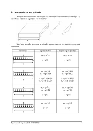 2 - Lajes armadas em uma só direção

       As lajes armadas em uma só direção são dimensionadas como se fossem vigas. A
vinculação é definida segundo o vão menor “a”.




        Nas lajes armadas em uma só direção, podem ocorrer os seguintes esquemas
estruturais:

             vinculação                          regime elástico   regime rígido-plástico

                   p                               mV = pl2/8           mV = pl2/8

                                                    r = pl/2              r = pl/2

                   l



                   p                              mE = -pl2/8         mE = -pl2/8,88
                                                 mV = 9pl2/128        mV = pl2/13,32

                                             rE = pl/2 + |ME|/l      rE = pl/2 + |ME|/l
                   l
                                             rA = pl/2 - |ME|/l      rA = pl/2 - |ME|/l


                   p                              mE = -pl2/12         mE = -3pl2/40
                                                  mV = pl2/24          mV = pl2/20

                                                    r = pl/2              r = pl/2
                   l



                   p                              mE = -pl2/2           mE = -pl2/2

                                                     r = pl                r = pl

                   l




Departamento de Engenharia Civil - DECIV/UFRGS                                              14
 