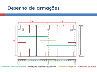 Desenho de armações

 
