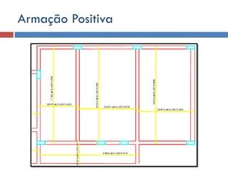 Armação Positiva

 