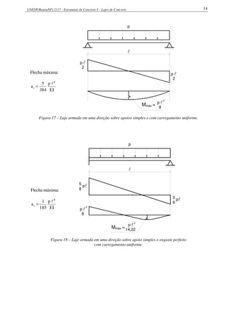 UNESP(Bauru/SP) 2117 - Estruturas de Concreto I – Lajes de Concreto 14
Flecha máxima:
EI
p
384
5
a
4
i
l
=
l
máxM =
p
2
p l
lp
2
2
8
p l
Figura 17 – Laje armada em uma direção sobre apoios simples e com carregamento uniforme.
Flecha máxima:
EI
p
185
1
a
4
i
l
=
5
8
l
p
M =máx
l
8
2
pl
pl
8
3
p
lp
14,22
2
Figura 18 – Laje armada em uma direção sobre apoio simples e engaste perfeito
com carregamento uniforme.
 
