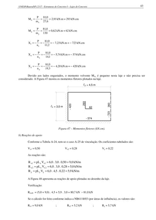 UNESP(Bauru/SP) 2117 - Estruturas de Concreto I – Lajes de Concreto 43
kN.cm293=kN.m93,2
6,27
0,81
m
P
M
x
x ===
kN.cm62=kN.m62,0
130
0,81
m
P
M
y
y ===
kN.cm723=kN.m23,7
2,11
0,81
n
P
X
r
r −−=−=−=
kN.cm574=kN.m74,5
1,14
0,81
n
P
X
x
x −−=−=−=
kN.cm420=kN.m20,4
3,19
0,81
n
P
X
y
y −−=−=−=
Devido aos lados engastados, o momento volvente Mxy é pequeno nesta laje e não precisa ser
considerado. A Figura 47 mostra os momentos fletores plotados na laje.
l = 3,0 mx
l = 4,5 my
-420
- 574
-72336062
293
Figura 47 – Momentos fletores (kN.cm).
b) Reações de apoio
Conforme a Tabela A-24, tem-se o caso A-25 de vinculação. Os coeficientes tabelados são:
Vx1 = 0,50 Vx2 = 0,28 Vy = 0,22
As reações são:
kN/m0,950,0.0,3.0,6VLpR 1xx1x ===
kN/m0,528,0.0,3.0,6VLpR 2xx2x ===
kN/m9,522,0.5,4.0,6VLpR yyy ===
A Figura 48 apresenta as reações de apoio plotadas no desenho da laje.
Verificação:
Result = (5,0 + 9,0) . 4,5 + 5,9 . 3,0 = 80,7 kN ∼ 81,0 kN
Se o cálculo for feito conforme indica a NB6118/03 (por áreas de influência), os valores são:
Rx1 = 9,0 kN ; Rx2 = 5,2 kN ; Ry = 5,7 kN
 