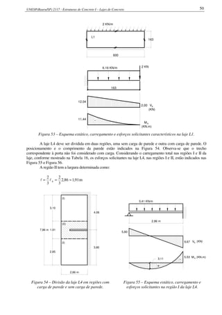 UNESP(Bauru/SP) 2117 - Estruturas de Concreto I – Lajes de Concreto 50
L1
600
163
2 KN/m
163
11,44
-
12,04
Vk2,00
(KN.m)
M k
(KN)
6,16 KN/m 2 KN
Figura 53 – Esquema estático, carregamento e esforços solicitantes característicos na laje L1.
A laje L4 deve ser dividida em duas regiões, uma sem carga de parede e outra com carga de parede. O
posicionamento e o comprimento da parede estão indicados na Figura 54. Observa-se que o trecho
correspondente à porta não foi considerado com carga. Considerando o carregamento total nas regiões I e II da
laje, conforme mostrado na Tabela 16, os esforços solicitantes na laje L4, nas regiões I e II, estão indicados nas
Figura 55 e Figura 56.
A região II tem a largura determinada como:
91,186,2
3
2
3
2
x === ll m
2,86 m
4,06
3,80
2,85
1,91
3,10
7,86 m
(I)
(II)
(I)
5,41 KN/m
2,86 m
3,11
+
5,53 (KN.m)kM
-
9,67 kV (KN)
5,80
Figura 54 – Divisão da laje L4 em regiões com
carga de parede e sem carga de parede.
Figura 55 – Esquema estático, carregamento e
esforços solicitantes na região I da laje L4.
 