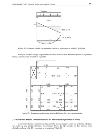 UNESP(Bauru/SP) 2117 - Estruturas de Concreto I – Lajes de Concreto 51
(kN.m)
4,11
+
-
7,31 M k
2,86 m
7,06 kN/m
7,67
12,78 kV (kN)
Figura 56 – Esquema estático, carregamento e esforços solicitantes na região II da laje L4.
As reações de apoio das lajes do pavimento devem ser indicadas num desenho esquemático da planta de
fôrma da estrutura, como mostrado na Figura 57.
2,851,913,10
12,04
7,81
7,46
x 10,90 12,22
11,42
8,38
x
9,10
8,37
13,34
3,99 7,50
5,807,675,80
9,6712,789,67
8,38 8,38
8,38
5,88 5,88
3,99
x
7,41 5,04
7,50
5,19
3,55
L9
6,666,66
x
x
x x
6,69
4,57
5,33 5,33 4,45 3,05
5,60
3,83
L8
L4 L5
L2
L1
L10
L7
L6
L3
Figura 57 – Reações de apoio características (kN/m) das lajes nas vigas de borda.
3.18.5 Momentos Fletores e Dimensionamento das Armaduras Longitudinais de Flexão
Os momentos fletores solicitantes nas lajes armadas em duas direções podem ser facilmente calculados
com auxílio de uma planilha eletrônica. Os momentos fletores das lajes armadas em duas direções foram
calculados conforme a Eq. 23, e encontram-se mostrados na Tabela 18.
 