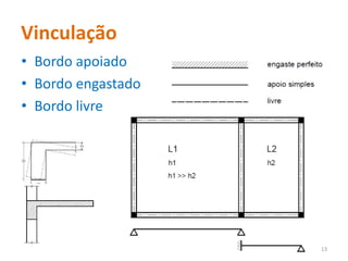 Vinculação
• Bordo apoiado
• Bordo engastado
• Bordo livre
13
 