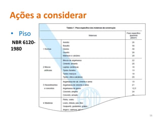 Ações a considerar
• Piso
NBR 6120-
1980
16
 