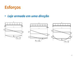Esforços
• Laje armada em uma direção
22
 