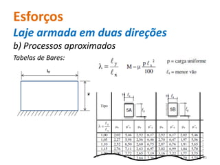 Esforços
Laje armada em duas direções
b) Processos aproximados
Tabelas de Bares:
ly
lx
25
 
