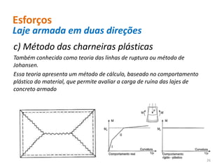 c) Método das charneiras plásticas
Também conhecida como teoria das linhas de ruptura ou método de
Johansen.
Essa teoria apresenta um método de cálculo, baseado no comportamento
plástico do material, que permite avaliar a carga de ruína das lajes de
concreto armado
26
Esforços
Laje armada em duas direções
 