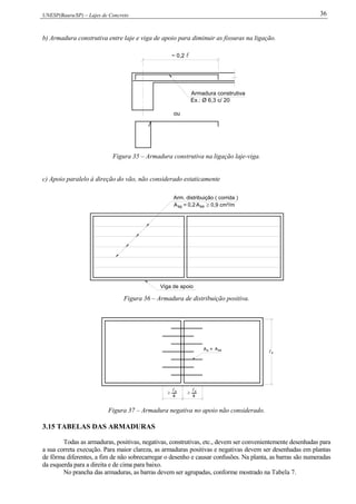 UNESP(Bauru/SP) – Lajes de Concreto 36
b) Armadura construtiva entre laje e viga de apoio para diminuir as fissuras na ligação.
~ 0,2 
Armadura construtiva
Ex.: Ø 6,3 c/ 20
ou
Figura 35 – Armadura construtiva na ligação laje-viga.
c) Apoio paralelo à direção do vão, não considerado estaticamente
Arm. distribuição ( corrida )
A =sy Asx 0,9 cm²/m0,2
Viga de apoio
Figura 36 – Armadura de distribuição positiva.
AA = sxs
x
4
 x
4

x
Figura 37 – Armadura negativa no apoio não considerado.
3.15 TABELAS DAS ARMADURAS
Todas as armaduras, positivas, negativas, construtivas, etc., devem ser convenientemente desenhadas para
a sua correta execução. Para maior clareza, as armaduras positivas e negativas devem ser desenhadas em plantas
de fôrma diferentes, a fim de não sobrecarregar o desenho e causar confusões. Na planta, as barras são numeradas
da esquerda para a direita e de cima para baixo.
No prancha das armaduras, as barras devem ser agrupadas, conforme mostrado na Tabela 7.
 